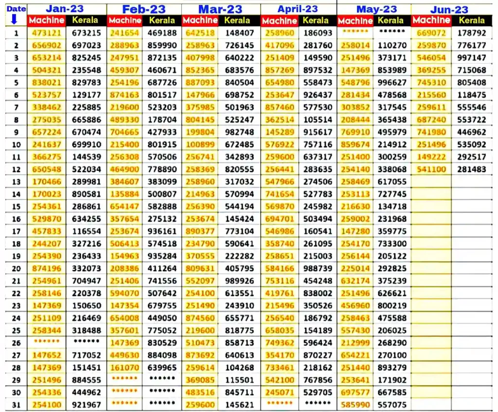 Kerala lottery- KL Machine Number Chart 2024 kl machine number chart